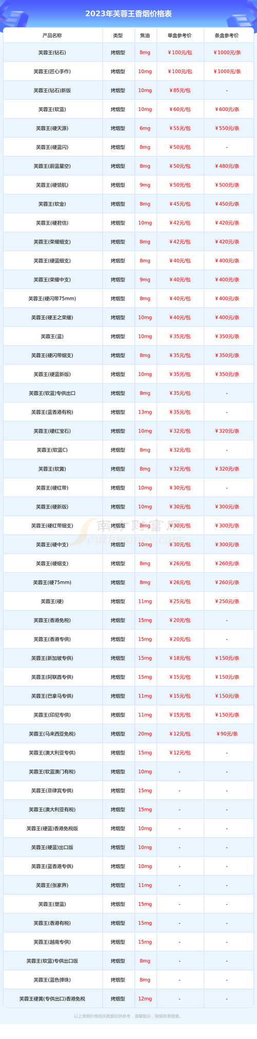 王之荣耀香烟价格 - 择烟网